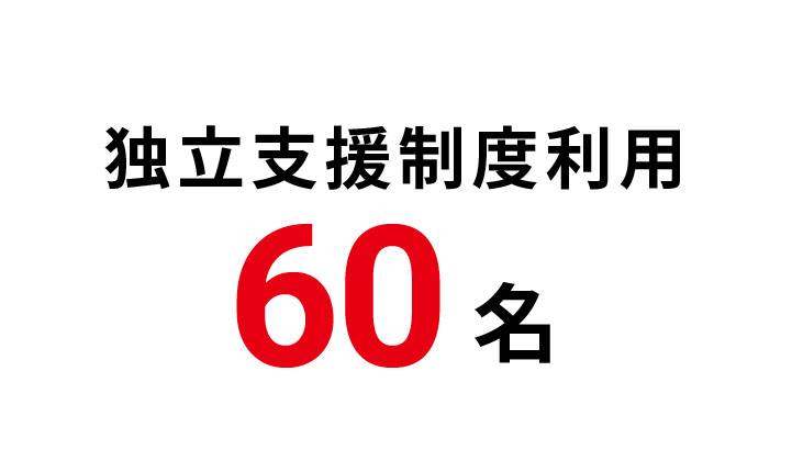 丁寧かつ充実した社員教育